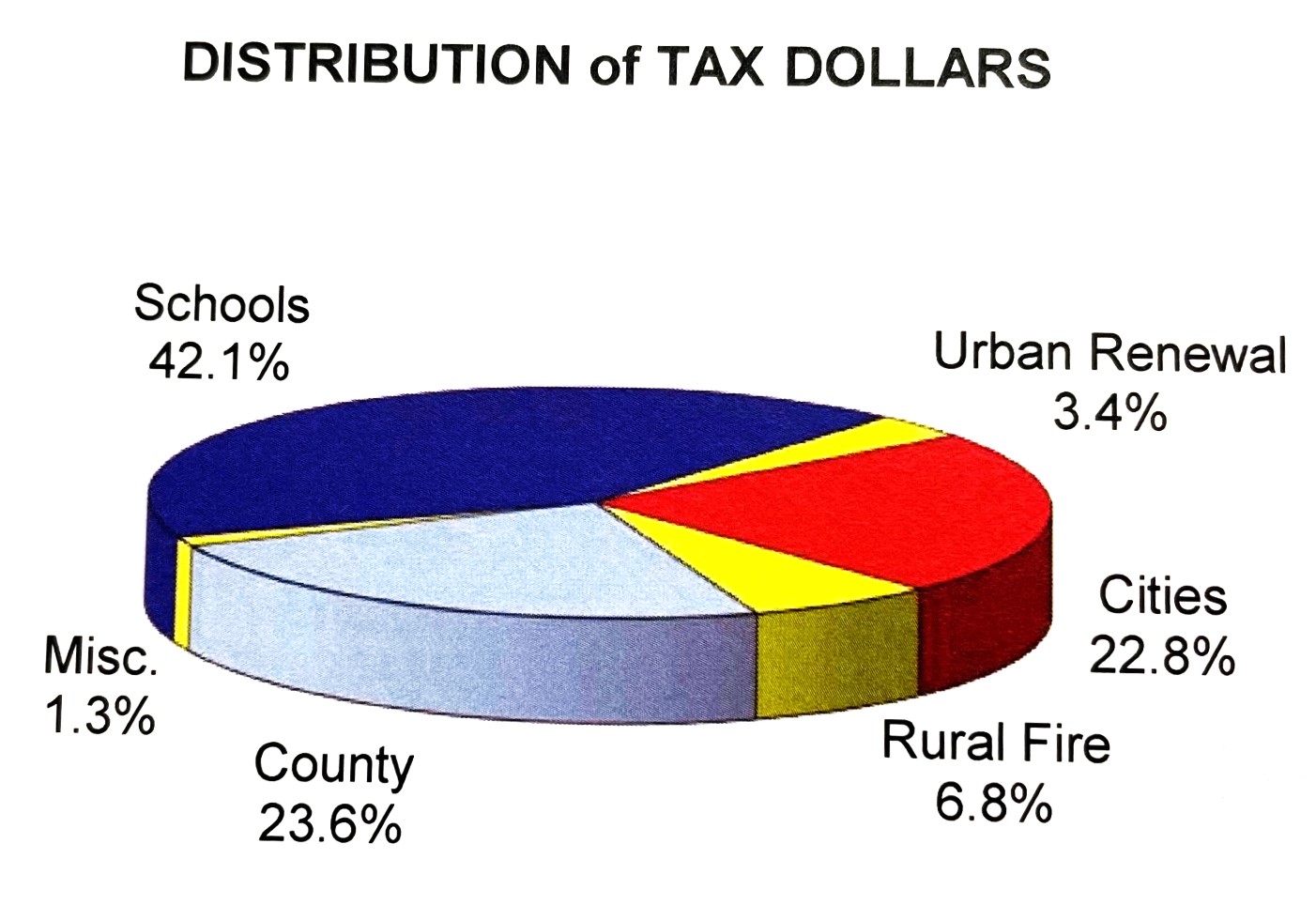 linn-county-property-taxes-in-the-mail-this-week-linn-county-oregon